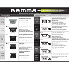 Stylecraft Gamma + - Trimmer Shallow Tooth Blade