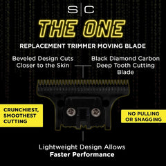 Gamma+ Trimmer Blade Set - Fixed Classic X-Pro & The One Black Diamond